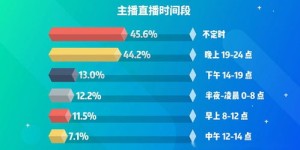 想要成为主播，如何找到合适的副业来增加收入？