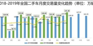 补剂市场真的能带来丰厚收益吗？你了解其中的利润空间吗？