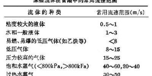 恒重与灼烧至恒重的概念详解，两者具体含义为何？