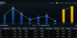 哪种作物种植最具盈利潜力？选择对了收益翻倍！