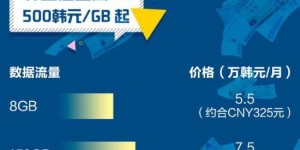 哪个自助业务平台价格全网最低，你发现了吗？