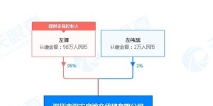 深圳中介服务哪家强？微信平台选择指南来了吗？