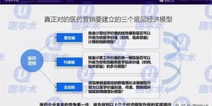 卖药真的能赚钱吗？背后的盈利逻辑是什么？