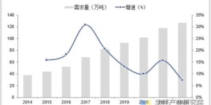 未来十年哪些行业最具发展潜力？值得关注的趋势分析