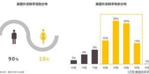 外卖骑手能否成为理想的副业选择？兼职可行性分析
