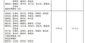 舒兰市的工资待遇怎样？那里的最低工资标准定在多少？