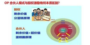 不工作还能如何实现收入增长？