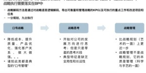 如何将副业成功转型为主业？步骤与策略详解