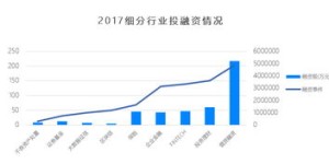 2023年哪些行业最具盈利潜力？你不可错过的赚钱风口！
