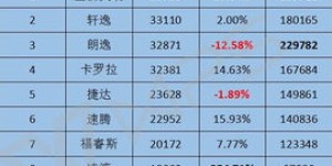 哪些网上副业最受欢迎？最新排行榜告诉你真相！