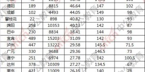 艺术生考公务员需要多少分？上岸分数线是多少？