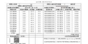 广州六险和六险一金分别扣除多少费用？每月缴纳明细详解