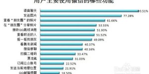 如何高效利用论坛发帖工具与平台提升推广效果？