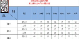 成人高考及格分数是多少？及格线标准又是多少分？