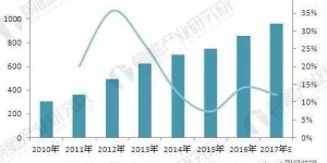 三十年后哪些行业最具赚钱潜力？未来职业趋势大猜想