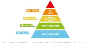 想要成功发展副业，需要掌握哪些关键技能？