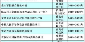 铁道部下辖多少局？工程局数量又是几何？