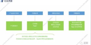 吉视传媒的自助运维平台究竟有哪些独特优势？