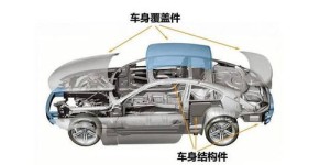 不成为滴滴车主，还能通过哪些方式轻松赚钱？