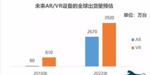 VR投资项目能否带来稳定收益？可靠性分析详解