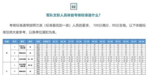 护考题目总数是多少？合格标准又是多少题？