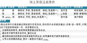 网上开店能否实现盈利？真实情况如何？