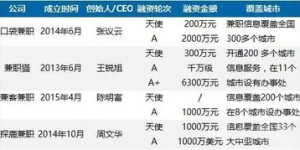 为什么不能招聘兼职员工？兼职用工的合理性与限制探讨
