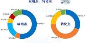 莉莉丝是如何实现高效盈利的？