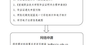 兼职工作为何需要健康证？办理流程及注意事项详解