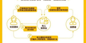 公司如何通过与美团合作实现盈利增长？