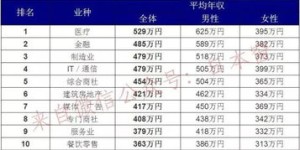 日本一月工资究竟多少日元？每月薪资水平大揭秘