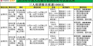 面试评分标准是多少？多少分能顺利进入面试环节？