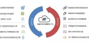 卡奥网自助发卡平台真的那么好用吗？——探索高效发卡新途径