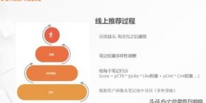 初心自助代赞平台＂如何实现高效自助点赞服务？
