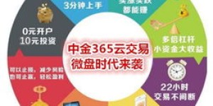 聚兴同创微盘可靠吗？是否存在欺诈行为？