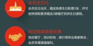 兼职皇族会员是什么？如何成为高端会员享受特权？