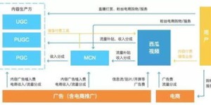 头条短视频流量变现有哪些途径？如何通过头条视频流量实现盈利？