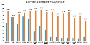 哪个地区的人力资源行业最能吸金？