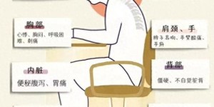 颈椎健康市场兴起，微商领域真的有靠谱的解决方案吗？