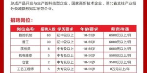 十堰哪里有自助餐厅在招聘？揭秘招聘网站上的最新职位信息！