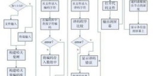 黄豆种植如何实现盈利？从种植到销售的全流程解析
