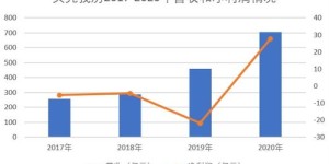 中山地区销售烟草能否实现盈利？