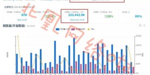 成为美团代理真的能带来可观收益吗？值得一试吗？