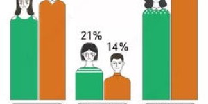 1987年出生的男性，如今从事哪些行业能实现高收入？