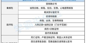 人寿保险理赔员的收入水平如何？这份工作真的能赚钱吗？