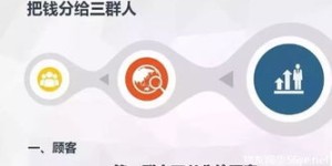商城如何实现盈利？揭秘赚钱背后的策略