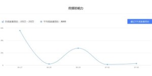 十二星座外卖小哥收入如何？送餐真的能赚钱吗？