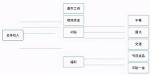 教师兼职待遇如何？薪资福利详解