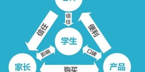 零成本起步，哪些副业最能快速变现？