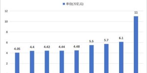 2024年哪些行业最具盈利潜力？未来赚钱风口在哪里？